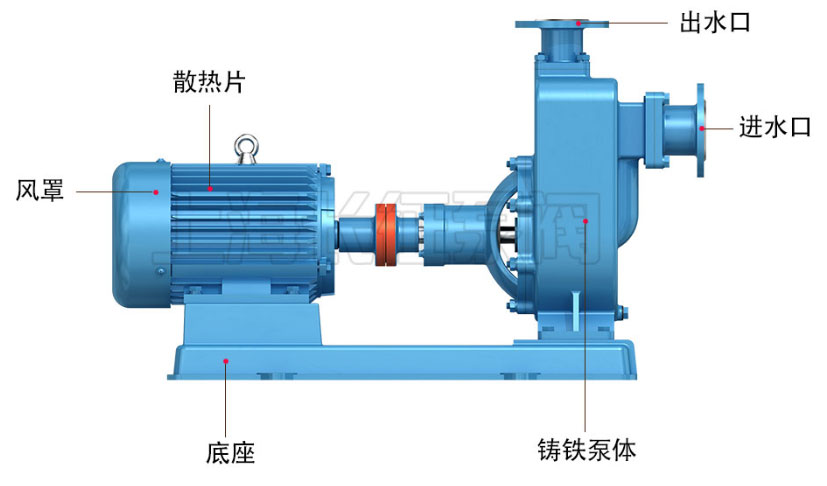 自吸泵進出口區分圖