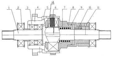 液粘調速離合器調速